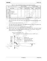 Предварительный просмотр 33 страницы Toshiba JTMP91C824-S Manual