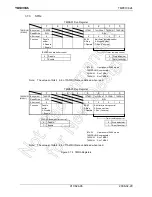 Предварительный просмотр 98 страницы Toshiba JTMP91C824-S Manual