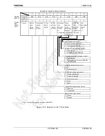 Предварительный просмотр 160 страницы Toshiba JTMP91C824-S Manual