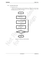 Предварительный просмотр 209 страницы Toshiba JTMP91C824-S Manual