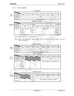 Предварительный просмотр 217 страницы Toshiba JTMP91C824-S Manual