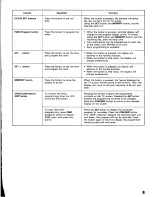 Preview for 9 page of Toshiba KV-5024A Instruction Manual