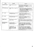 Preview for 9 page of Toshiba KV-5124A Instruction Manual