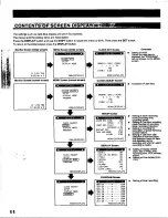 Предварительный просмотр 12 страницы Toshiba KV-6200A Instruction Manual