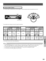 Preview for 41 page of Toshiba KV-7168A Instruction Manual