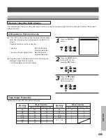 Preview for 47 page of Toshiba KV-7168A Instruction Manual