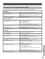 Preview for 49 page of Toshiba KV-7168A Instruction Manual