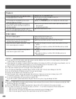 Preview for 50 page of Toshiba KV-7168A Instruction Manual