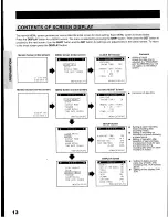 Preview for 14 page of Toshiba KV-9096A Instruction Manual