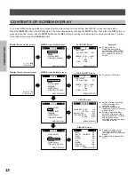 Предварительный просмотр 14 страницы Toshiba kV-9960A Instruction Manual