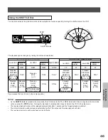 Предварительный просмотр 41 страницы Toshiba kV-9960A Instruction Manual