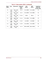 Preview for 141 page of Toshiba L10 Series User Manual