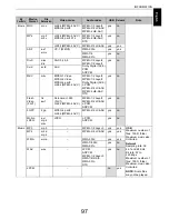 Предварительный просмотр 97 страницы Toshiba L64 Series User Manual