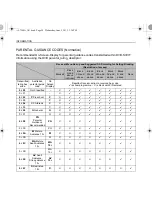 Preview for 94 page of Toshiba L7300A Digital Series User Manual