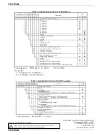 Preview for 8 page of Toshiba LF232*F Series Instruction Manual