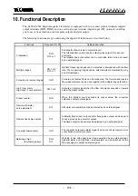 Preview for 107 page of Toshiba LF516 Instruction Manual