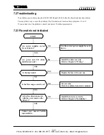 Preview for 35 page of Toshiba LF620F Instruction Manual