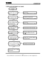 Preview for 36 page of Toshiba LF620F Instruction Manual