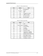 Preview for 177 page of Toshiba Libretto 50CT User Manual