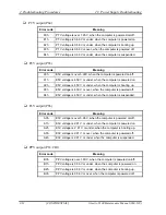 Preview for 56 page of Toshiba libretto U100 Series Maintenance Manual