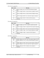 Preview for 57 page of Toshiba libretto U100 Series Maintenance Manual