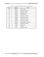 Preview for 312 page of Toshiba libretto U100 Series Maintenance Manual