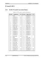 Preview for 338 page of Toshiba libretto U100 Series Maintenance Manual