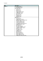 Preview for 261 page of Toshiba LICSTAR-IV SE Instruction Manual