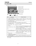 Preview for 7 page of Toshiba LONWORKS option unit Communication Function Manual