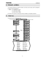 Предварительный просмотр 10 страницы Toshiba LONWORKS option unit Communication Function Manual