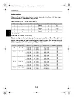 Предварительный просмотр 50 страницы Toshiba LV6 DIGITAL Series (Swedish) Användarhandbok