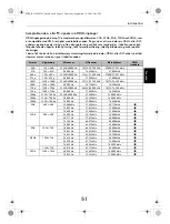 Предварительный просмотр 51 страницы Toshiba LV6 DIGITAL Series (Swedish) Användarhandbok