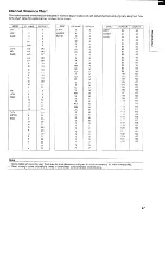 Preview for 27 page of Toshiba M-262 Owner'S Manual