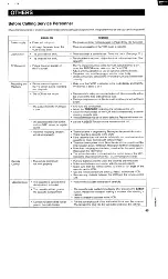 Preview for 45 page of Toshiba M-622 Owner'S Manual