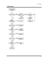 Preview for 131 page of Toshiba M-V19H01 Service Manual