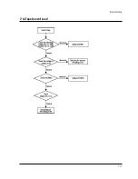 Preview for 135 page of Toshiba M-V19H01 Service Manual