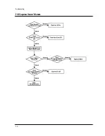 Preview for 136 page of Toshiba M-V19H01 Service Manual