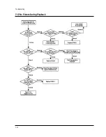 Preview for 138 page of Toshiba M-V19H01 Service Manual