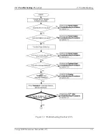 Предварительный просмотр 41 страницы Toshiba M200 - Portege - Pentium M 1.5 GHz Maintenance Manual