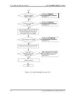 Предварительный просмотр 42 страницы Toshiba M200 - Portege - Pentium M 1.5 GHz Maintenance Manual