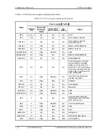 Preview for 38 page of Toshiba M400 - Portege - Core 2 Duo 1.83 GHz Maintenance Manual