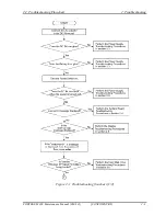 Preview for 51 page of Toshiba M400 - Portege - Core 2 Duo 1.83 GHz Maintenance Manual