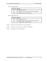 Preview for 61 page of Toshiba M400 - Portege - Core 2 Duo 1.83 GHz Maintenance Manual