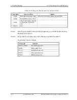 Preview for 78 page of Toshiba M400 - Portege - Core 2 Duo 1.83 GHz Maintenance Manual