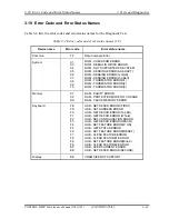 Preview for 161 page of Toshiba M400 - Portege - Core 2 Duo 1.83 GHz Maintenance Manual