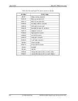 Preview for 348 page of Toshiba M400 - Portege - Core 2 Duo 1.83 GHz Maintenance Manual