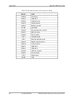 Preview for 350 page of Toshiba M400 - Portege - Core 2 Duo 1.83 GHz Maintenance Manual