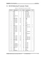 Preview for 361 page of Toshiba M400 - Portege - Core 2 Duo 1.83 GHz Maintenance Manual