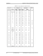 Preview for 382 page of Toshiba M400 - Portege - Core 2 Duo 1.83 GHz Maintenance Manual