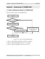 Preview for 399 page of Toshiba M400 - Portege - Core 2 Duo 1.83 GHz Maintenance Manual